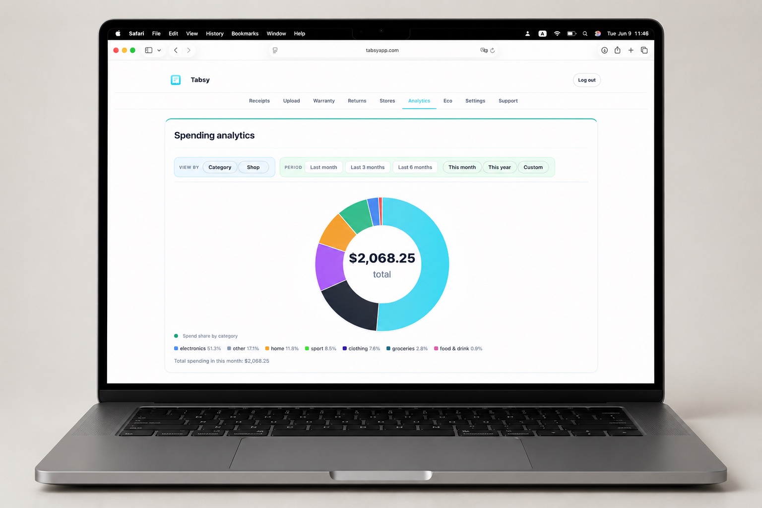 Tabsy spending analytics