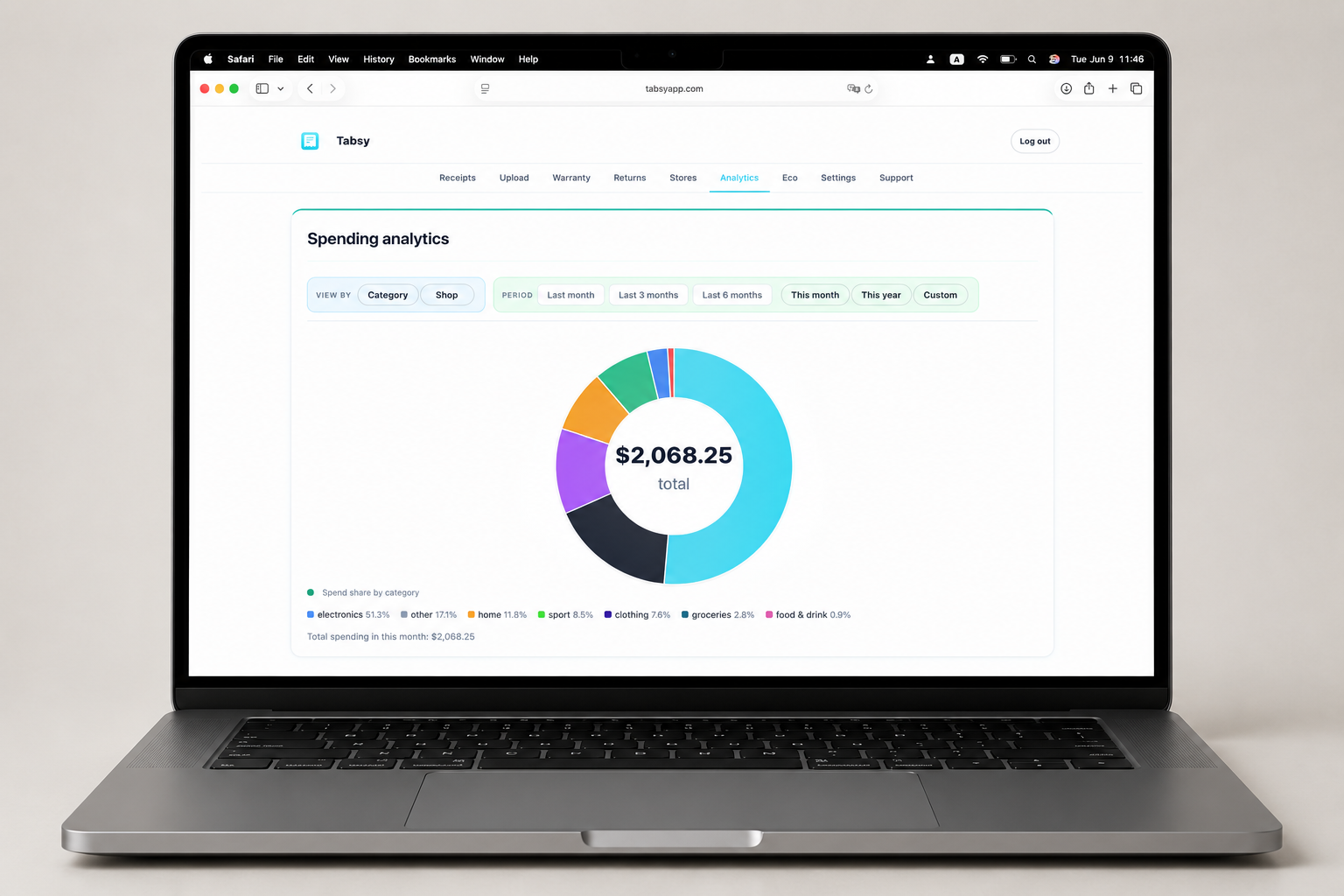 Tabsy spending analytics